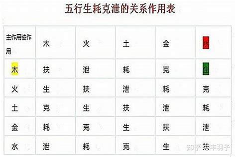 克泄|八字中的克泄耗：解析命运的奥秘